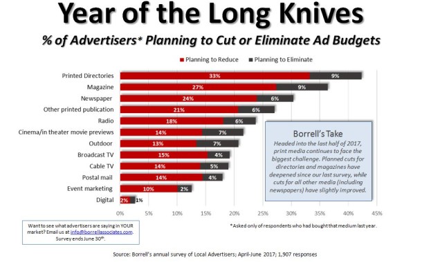 Advertising cha-cha-changes