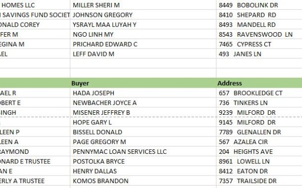 Area Property Sales March 2018