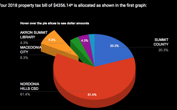 Tax Calculator Letter To The Editor from Jeff Garvas