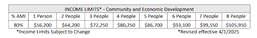 Home Weatherization Assistance available to income-qualified residents countywide